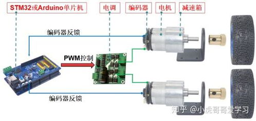淘宝上学习SLAM的ROS机器人及舵轮驱动选择指南